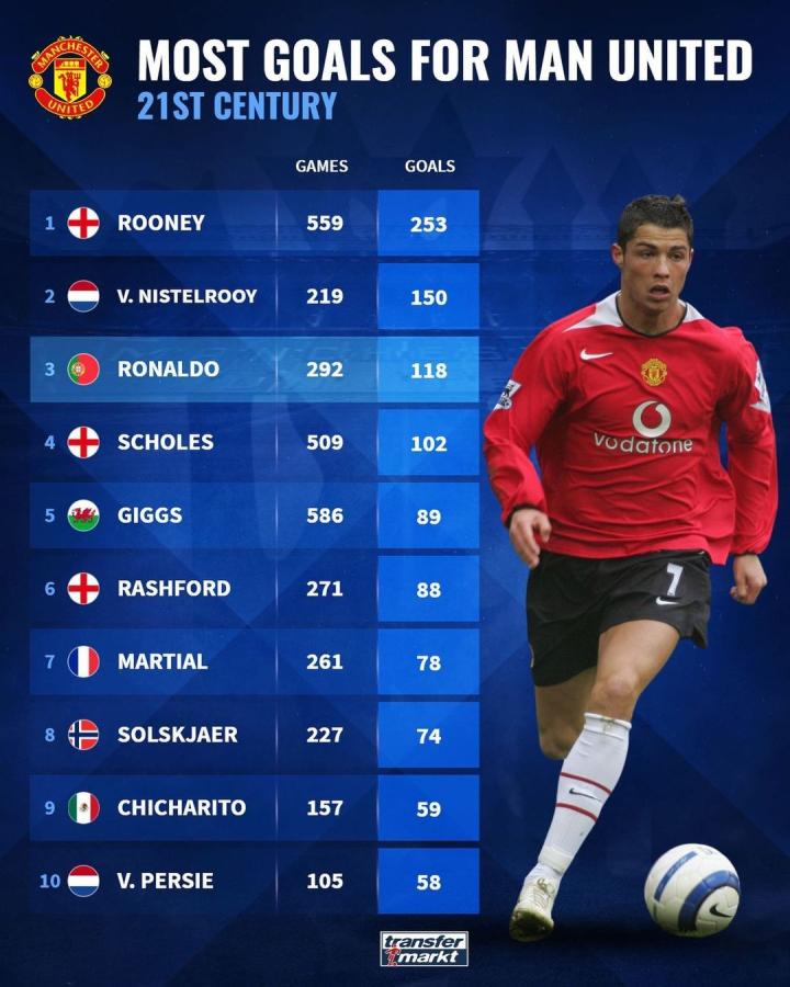 阿尔瓦罗 阿尔瓦罗