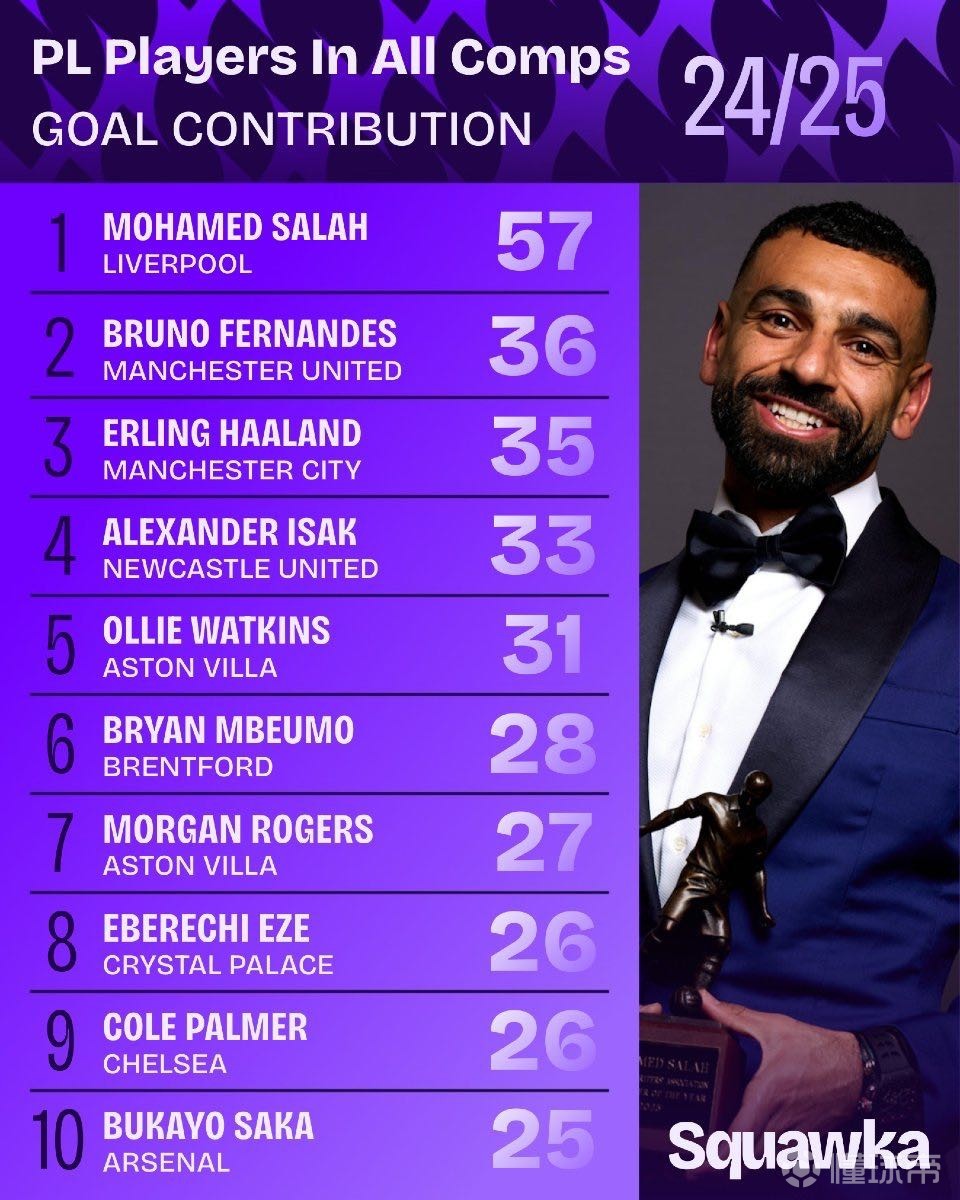 尽管如此 尽管如此