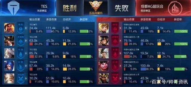 融合到团队 融合到团队